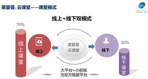 上云、用數、賦智 以精品線上課程引領科技推廣與應用服務新浪潮